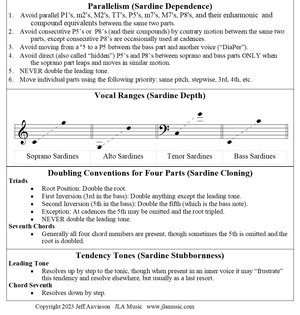 four-part writing parallelism vocal ranges doubling conventions tendency tones copyright 2023 Jeff Anvinson JLA Music www.jlamusic.com